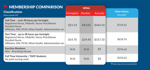 NPAA Brochure Prices (2)